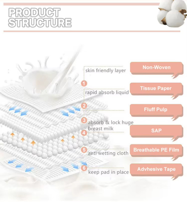 Soft Disposable Breast Pads Skin Friendly OEM With 1mm Thickness